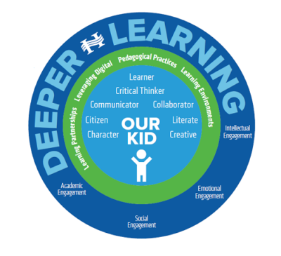 Deeper Learning Logo New